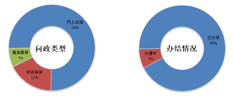 云顶老虎机