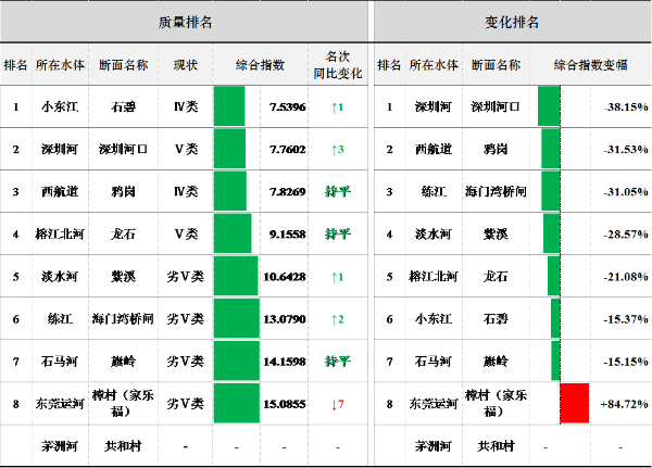 2019年1-7月-2.png