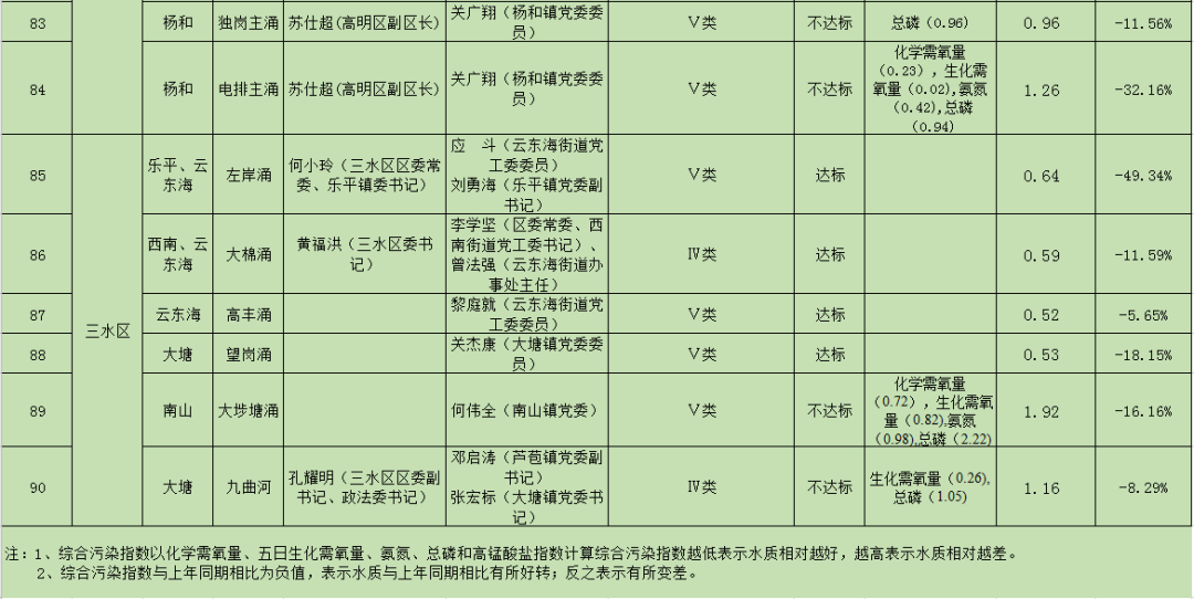 第二批90条2.png