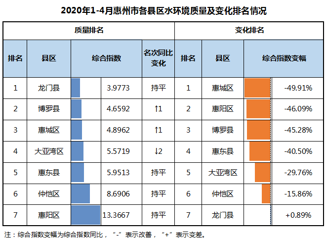 惠州水质1.png