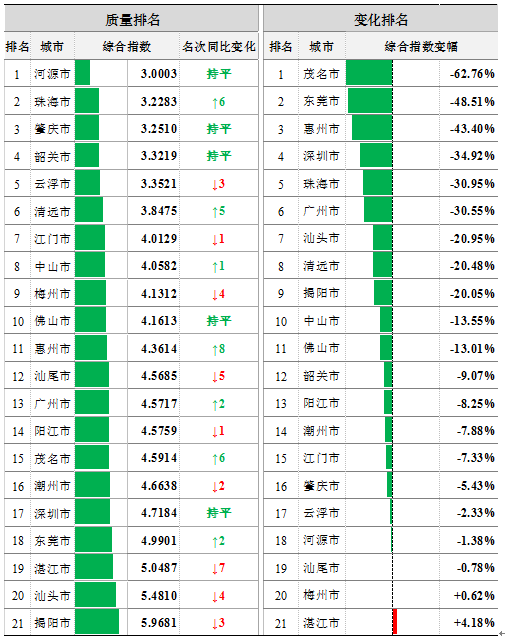 水质变化1.png