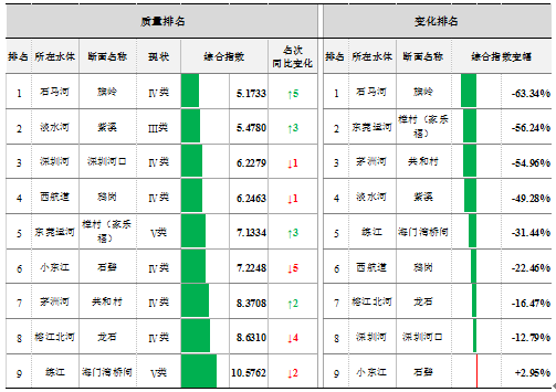 水质变化2.png