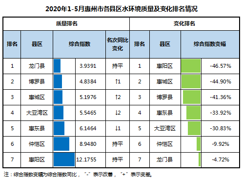 惠州1.png