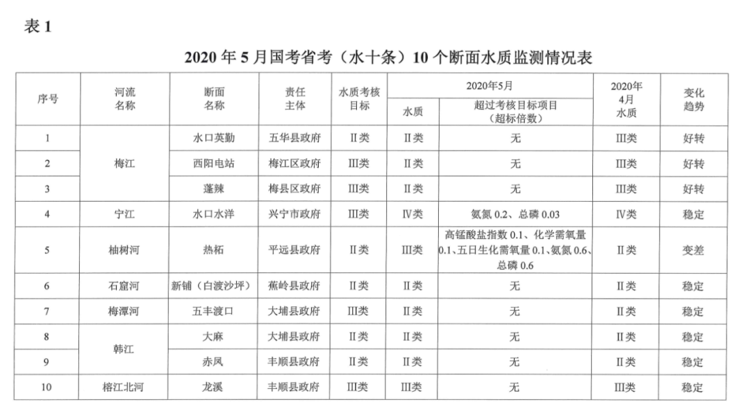 梅州1.png