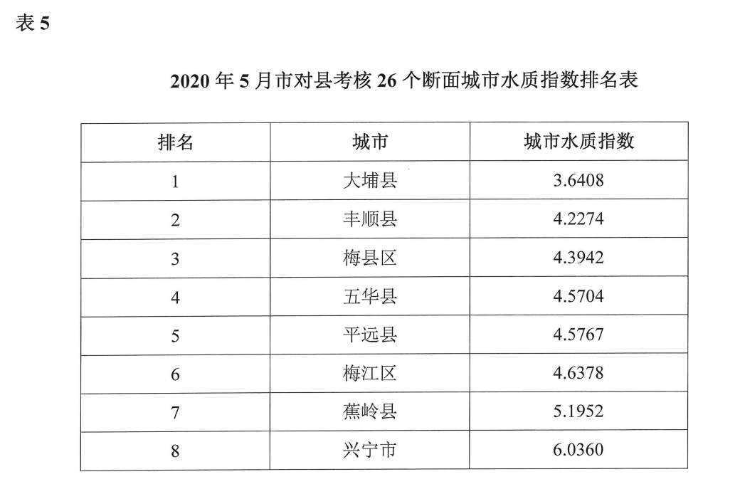 梅州5.png