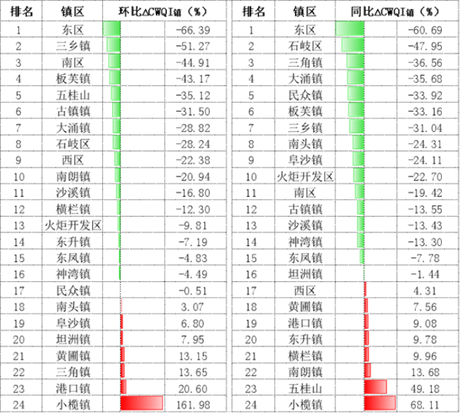 云顶老虎机