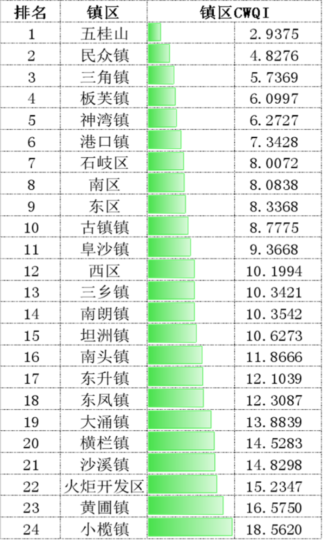 云顶老虎机