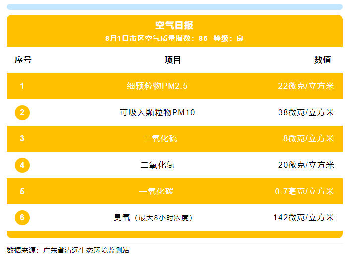 清远.png