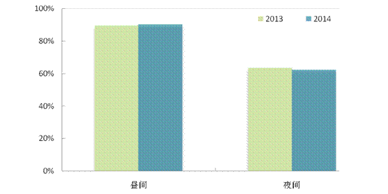 云顶老虎机