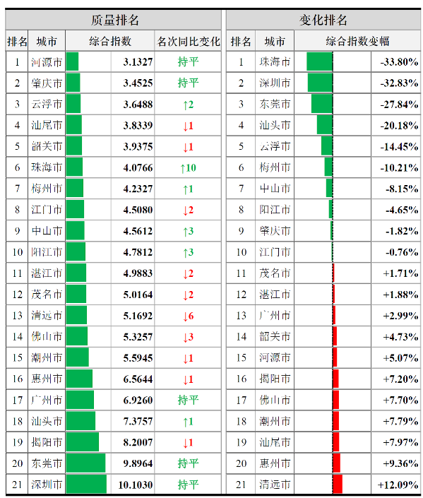 1-12月.png