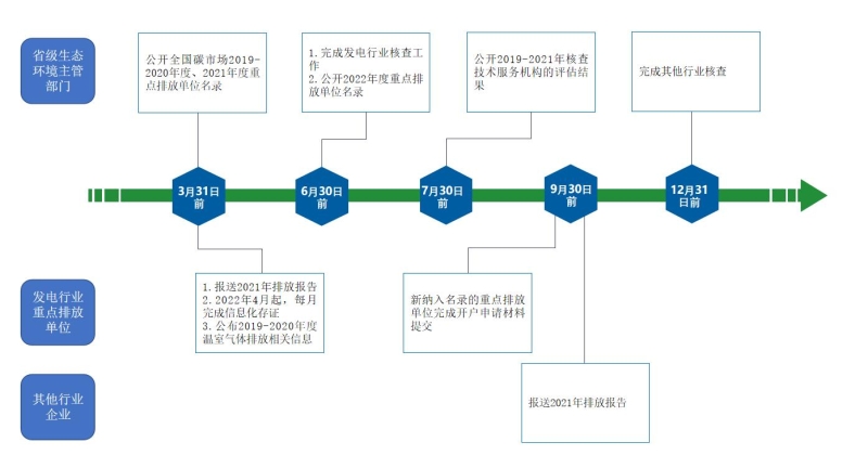 云顶老虎机