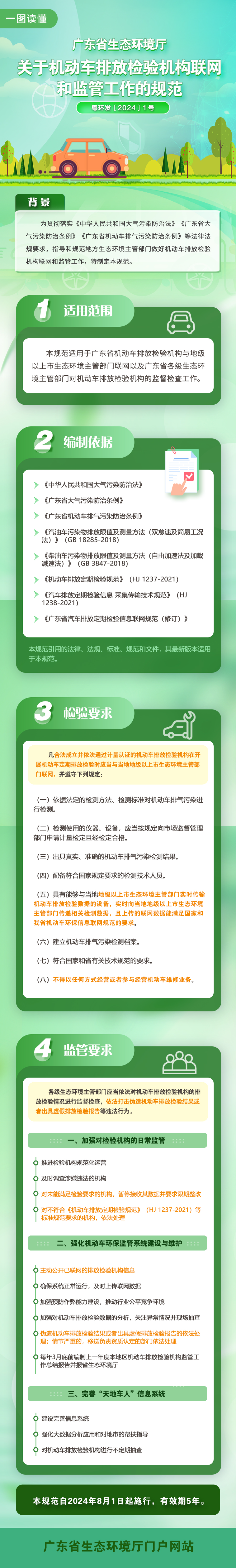 云顶老虎机
关于机动车排放检验机构联网和监管工作的规范2.jpg