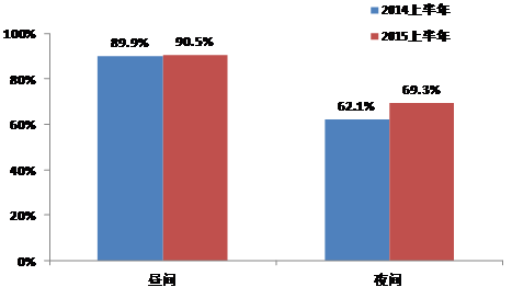 云顶老虎机