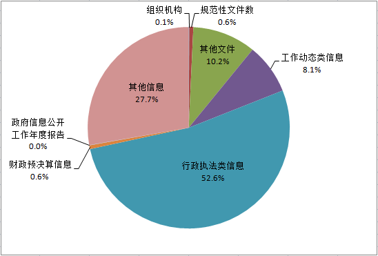 云顶老虎机