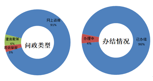 云顶老虎机